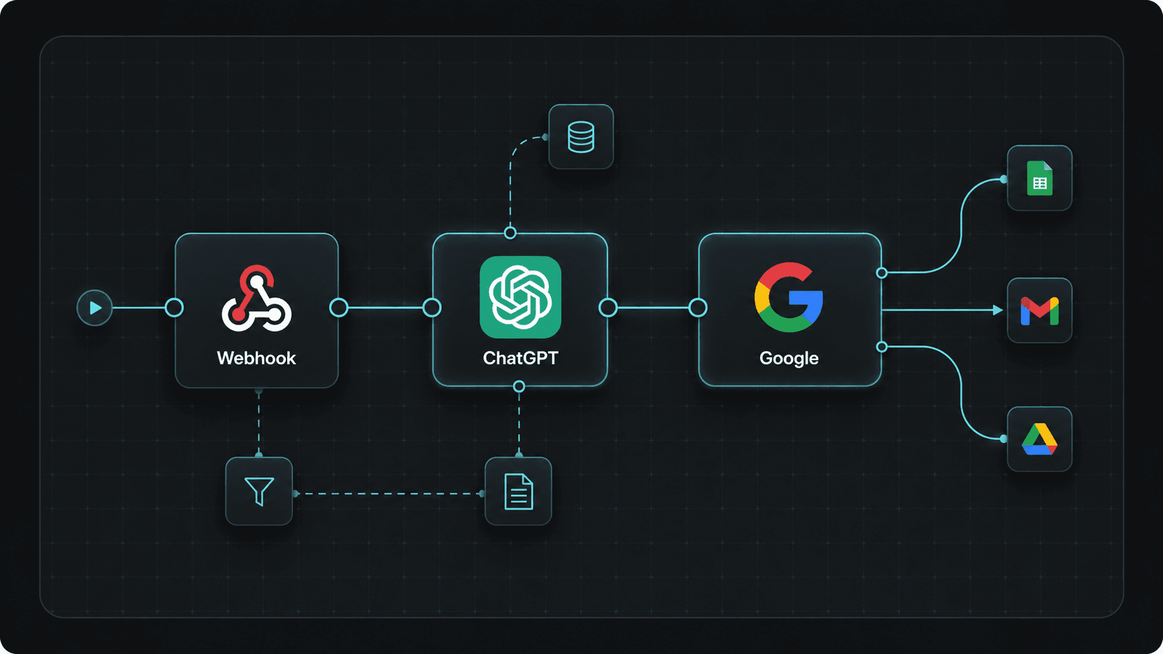 AI automation workflow with Webhook, ChatGPT, and Google nodes