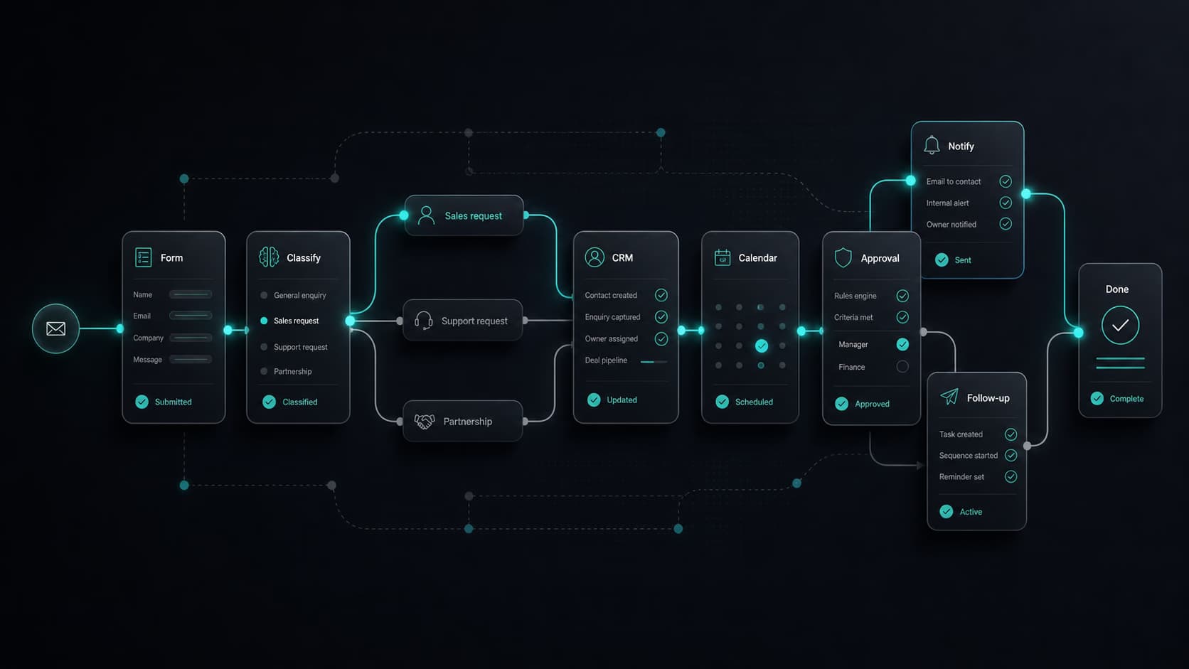 Operations desk with automation workflow interface reflections