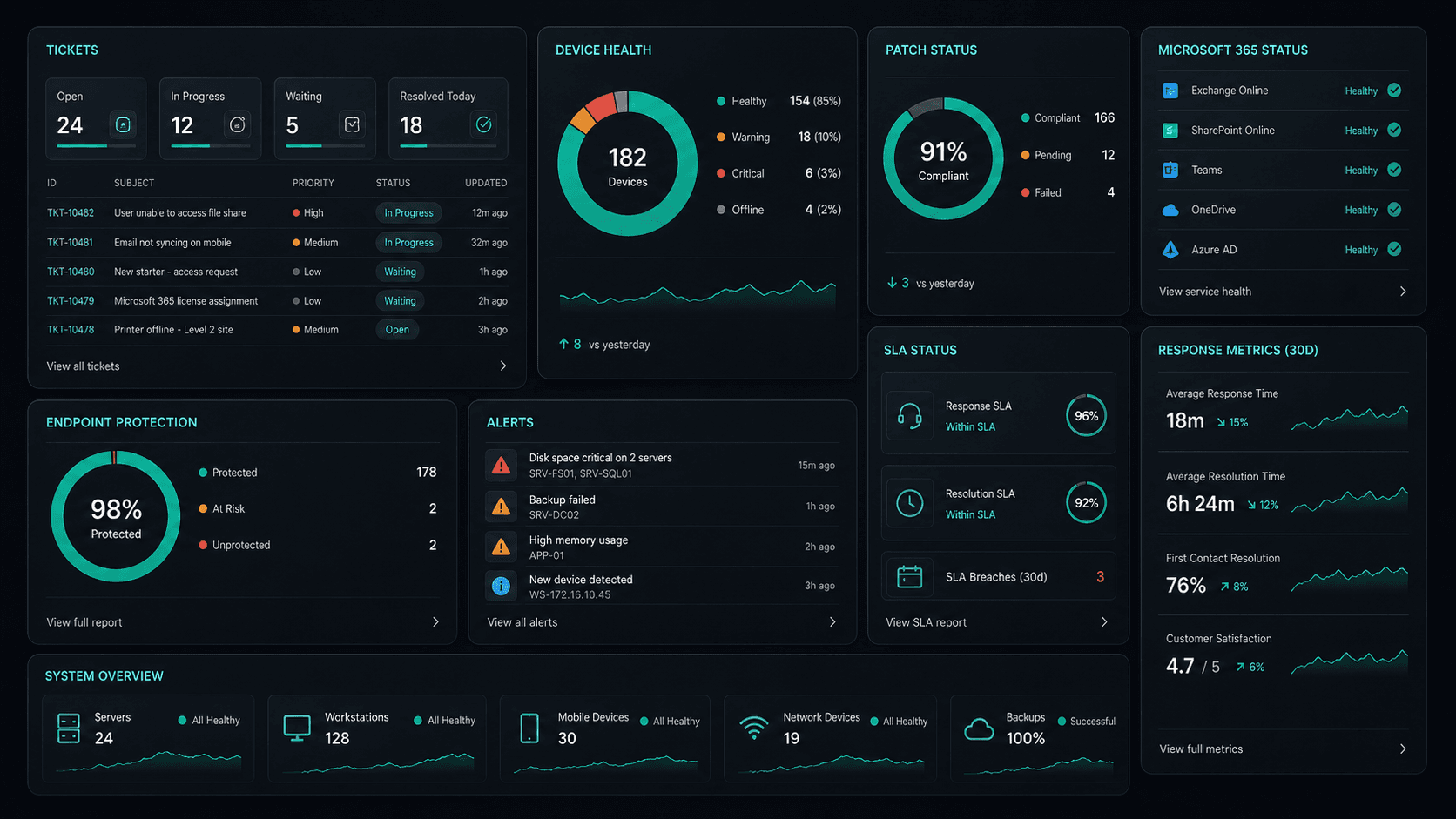 Job scheduling dashboard