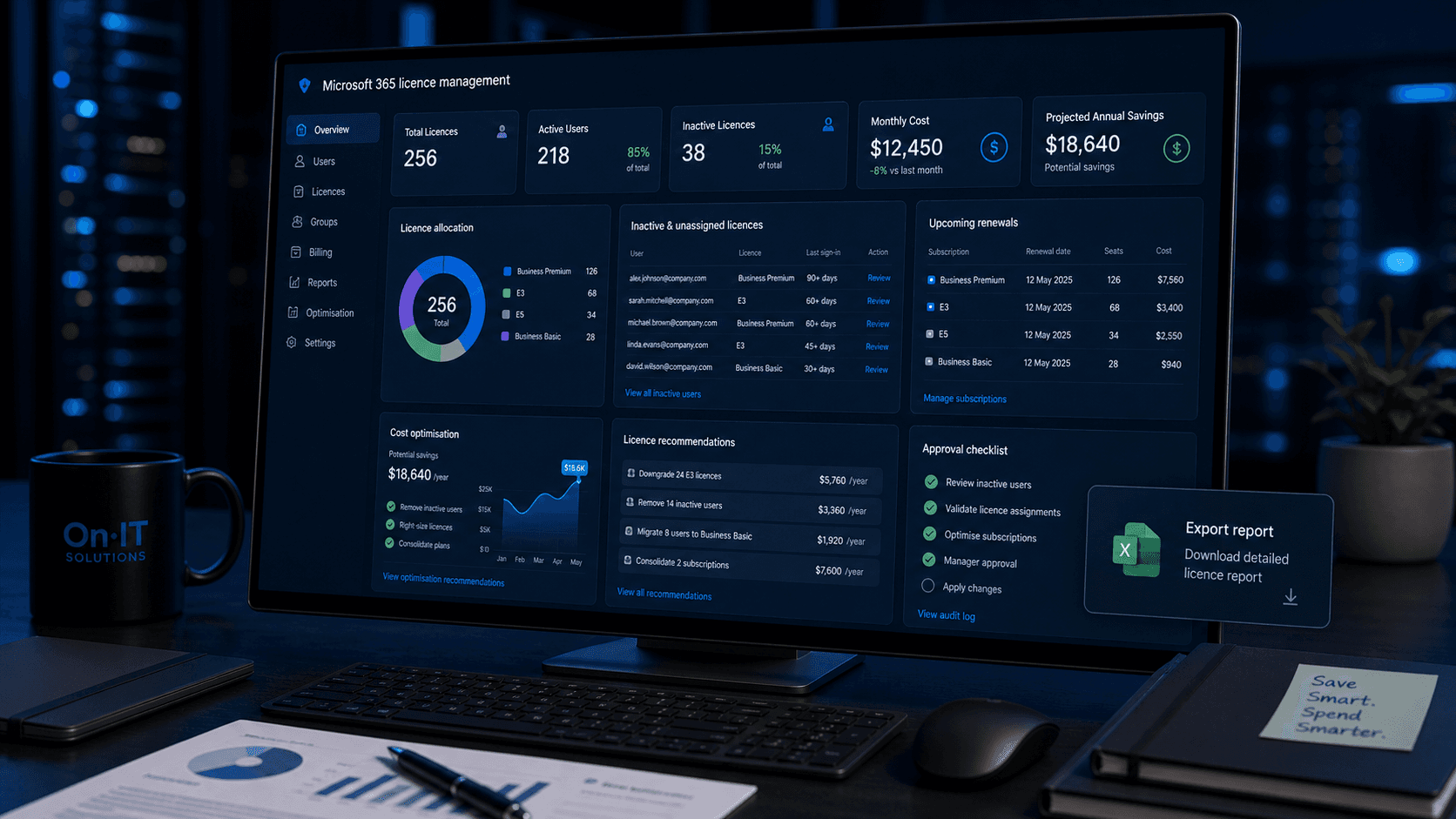 Microsoft 365 licence management and cloud dashboard