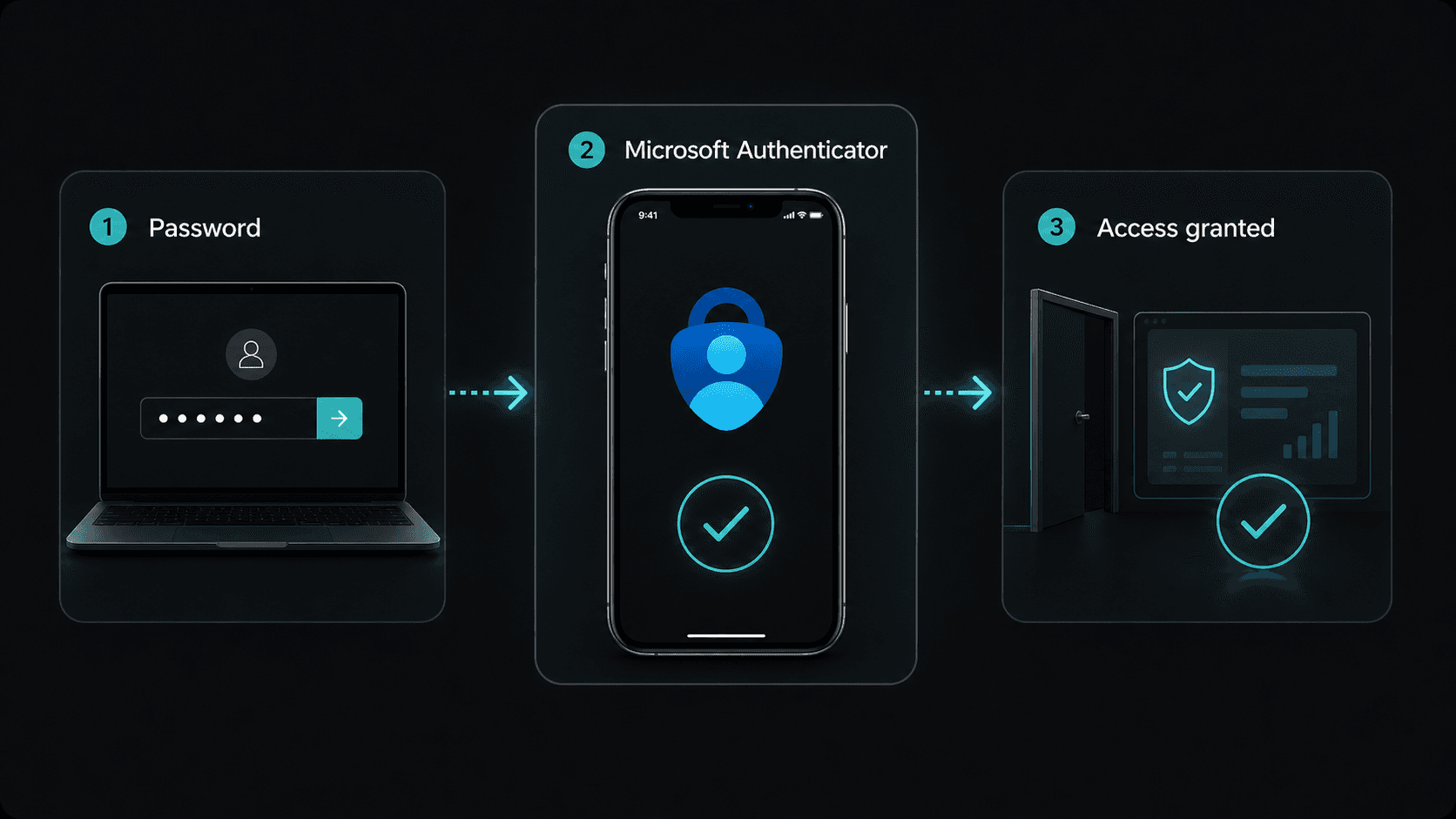 Azure AD MFA authentication flow