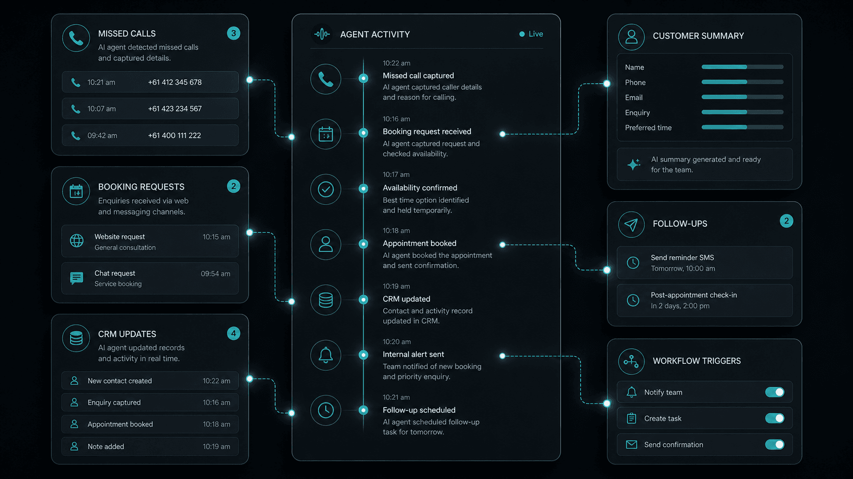 AI workflow automation nodes diagram