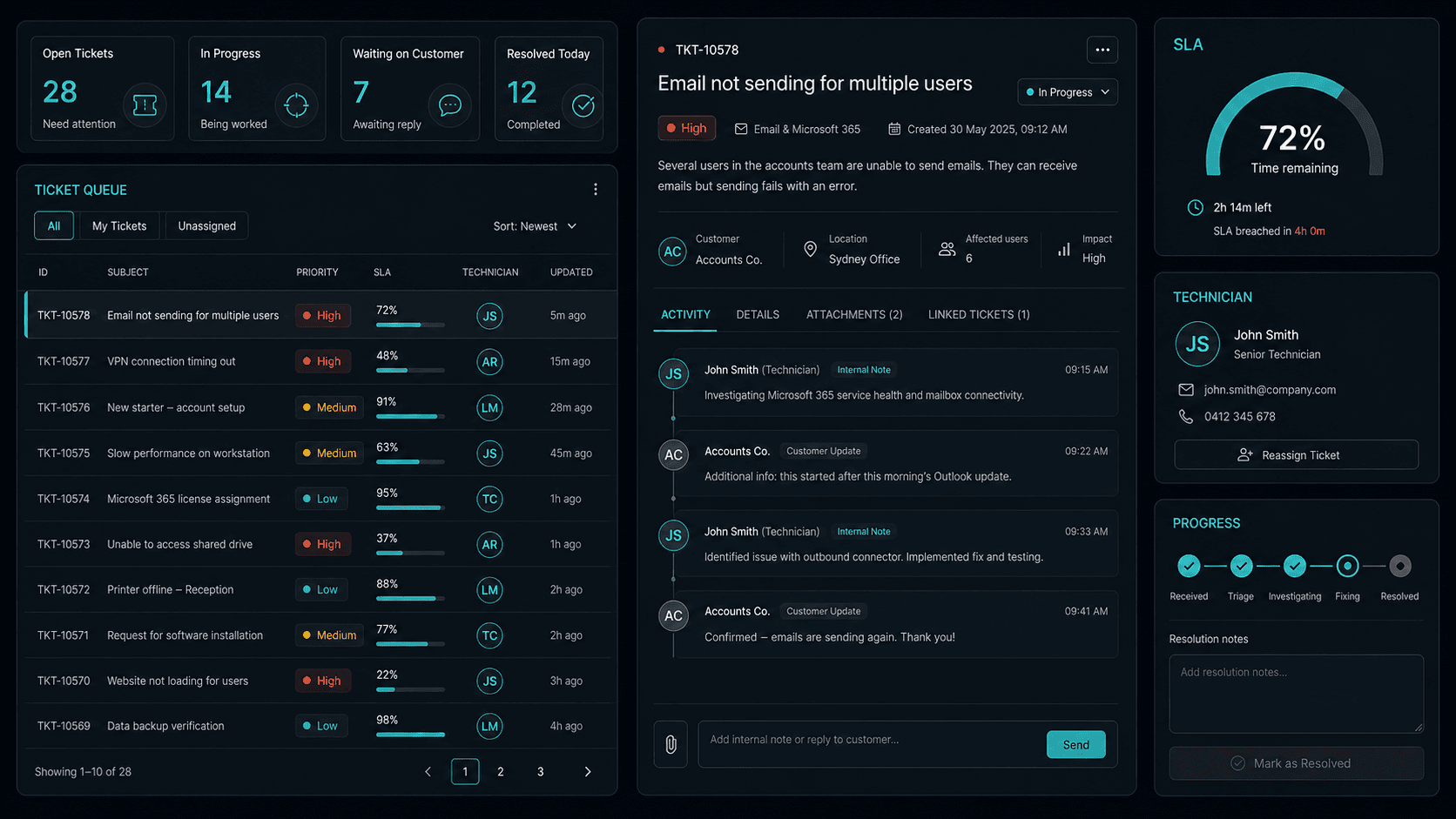 Support ticket panel showing customer enquiries, support requests, email support, and response handling