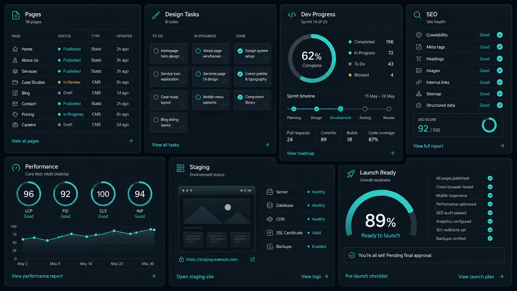 Web development project dashboard
