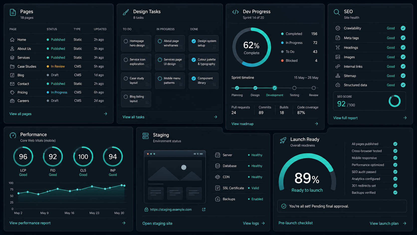 Web development project dashboard